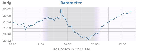 daybarometer